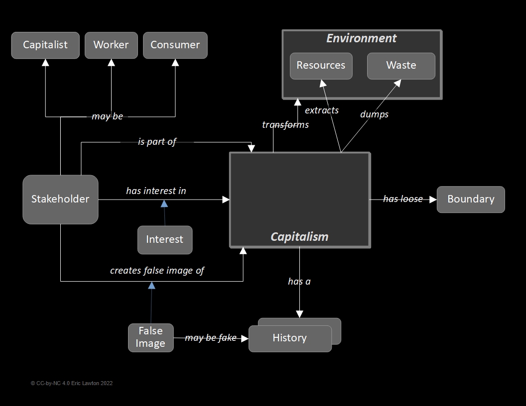 Capitalism in Context, described in detail in the text